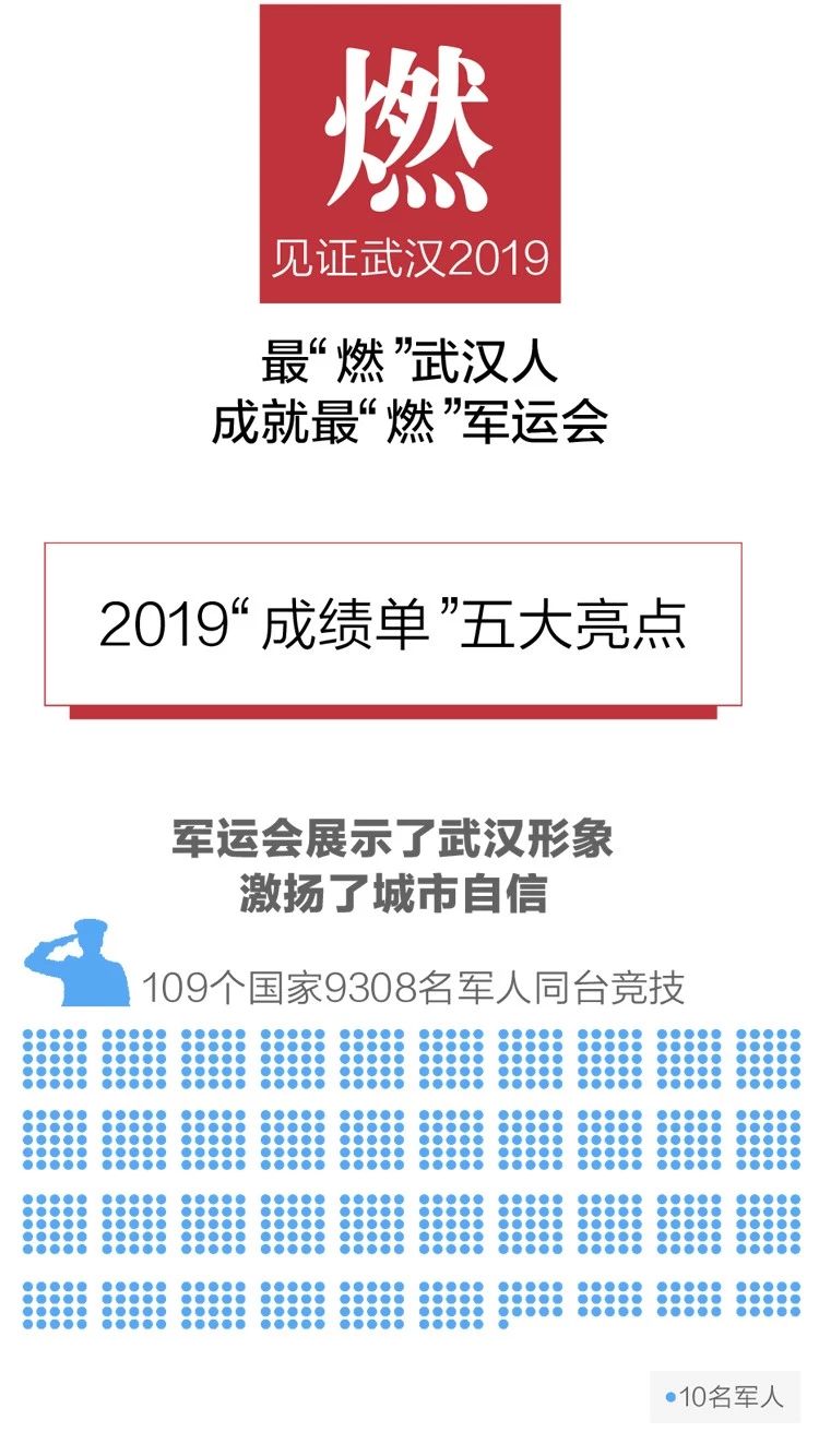 2020政府工作報告新鮮出爐，透露出這些重大信息！(圖3)