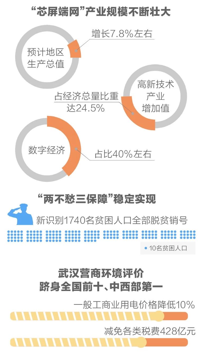 2020政府工作報告新鮮出爐，透露出這些重大信息！(圖4)