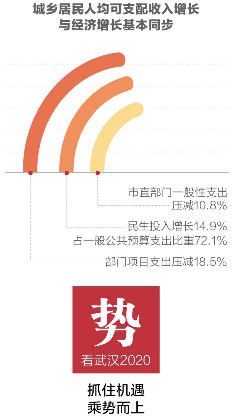 2020政府工作報告新鮮出爐，透露出這些重大信息！(圖5)