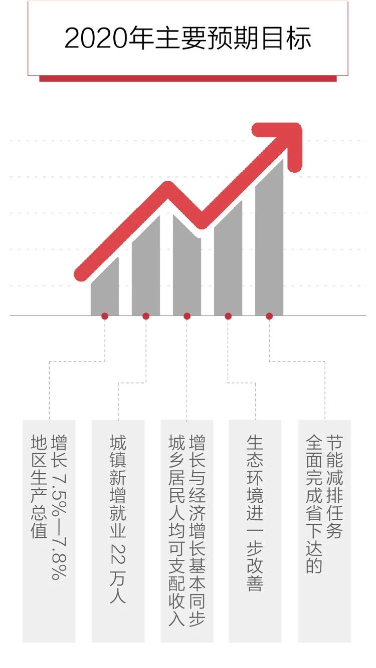 2020政府工作報告新鮮出爐，透露出這些重大信息！(圖6)