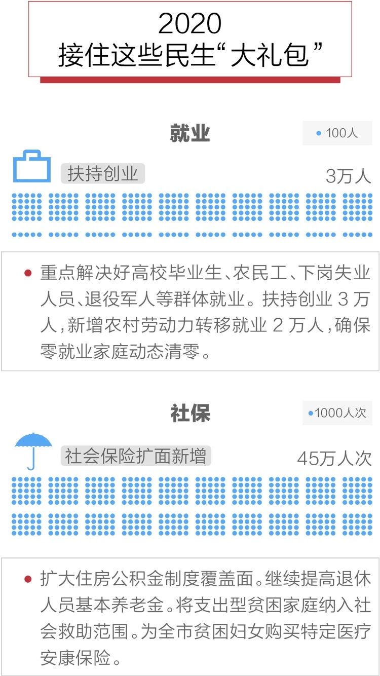 2020政府工作報告新鮮出爐，透露出這些重大信息！(圖10)