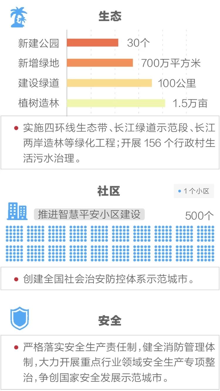 2020政府工作報告新鮮出爐，透露出這些重大信息！(圖12)