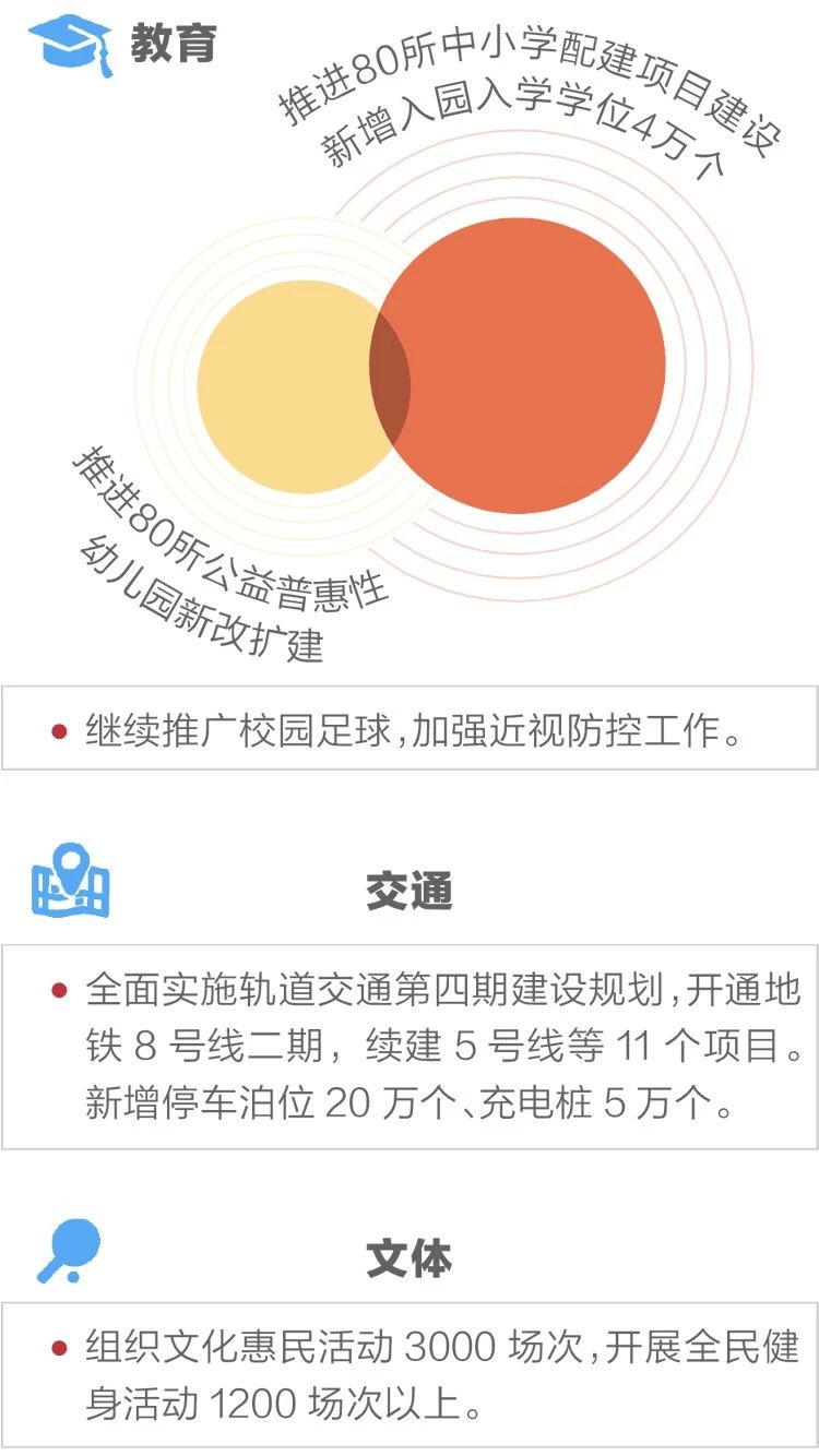 2020政府工作報告新鮮出爐，透露出這些重大信息！(圖11)