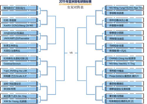 2019亞錦賽抽簽對陣揭曉！ 林丹石宇奇或遇勁敵  陳雨菲奪冠有望(圖5)